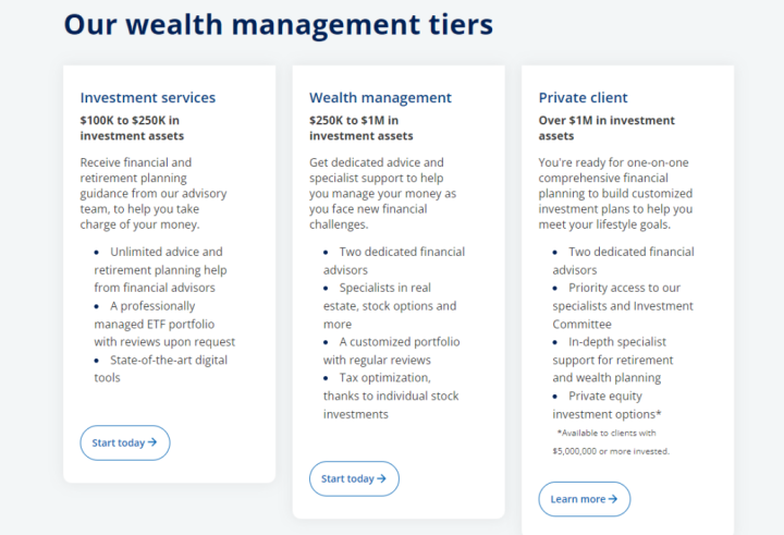 Empower Wealth Management Services