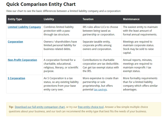 MyCorporation Entity Comparison Chart