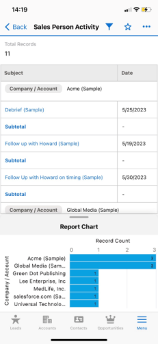 Report on Salesforce Mobile